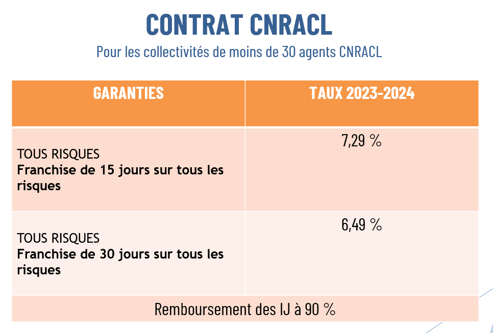 Assurance_statutaire - image-cnracl